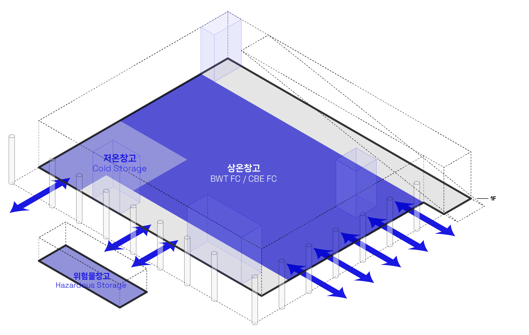 1F BWT FC / CBE FC / Cold Storage